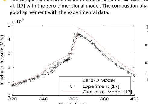Figure 1 Comparison 