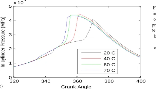 Figure 2 Effect of 