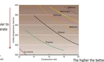 Figure Intake temperatures required for fuels to 
