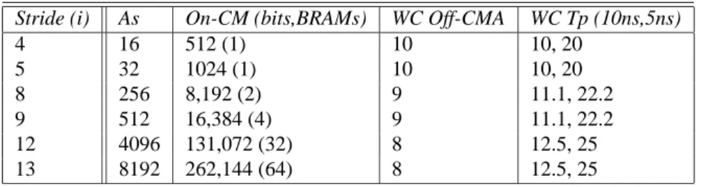 TABLE II