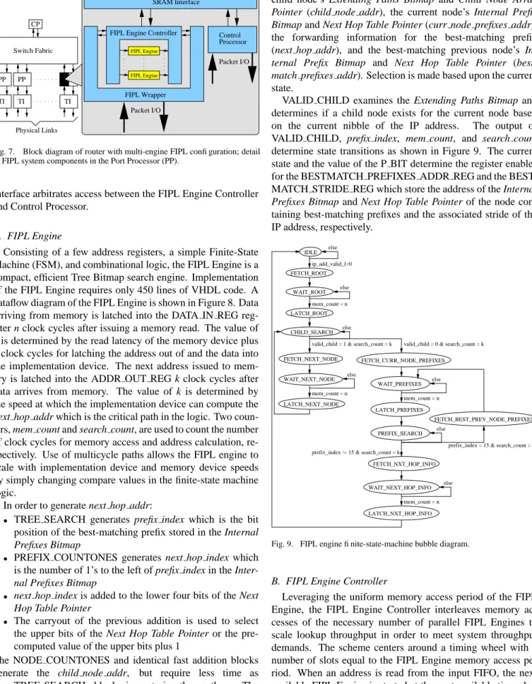Fig. 7. Block diagram of router with multi-engine FIPL configuration; detail of FIPL system components in the Port Processor (PP).