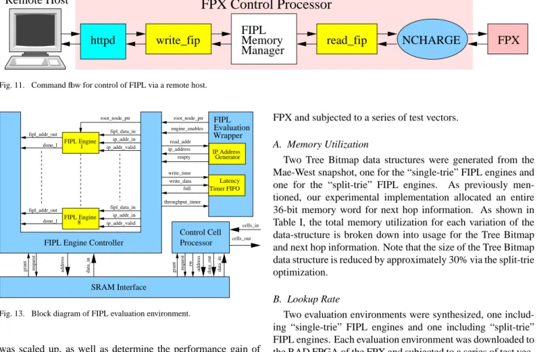Fig. 11. Command flow for control of FIPL via a remote host.