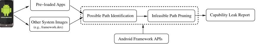 Figure 4.1:Detecting external capability leaks with Woodpecker