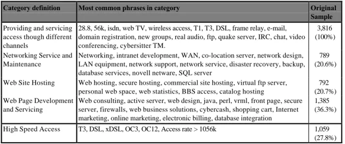 Table 1 Product lines of ISPs