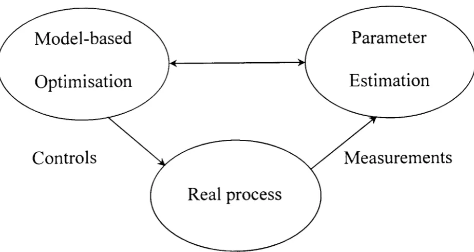 Figure (2-1): The two-step Method.