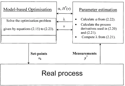 Figure (2-2): The ISOPE algorithm.