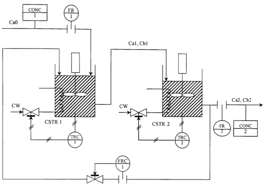 Figure (3-2): The two Continuous Stirred Tank Reactors system.