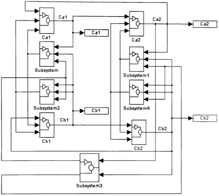 Figure (3-3): SIMULINK implementation example of the CSTR system.