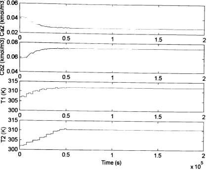 Figure (4-3): FDAM method.