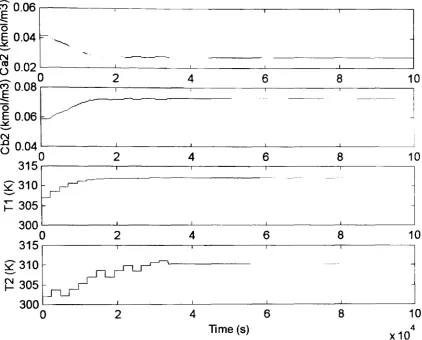 Figure (4-5): Dual control method.