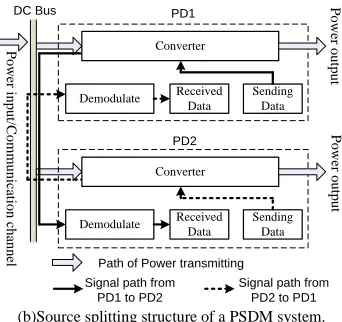 TABLE APPLICABILITY OF . I TOPOLOGIES PD 