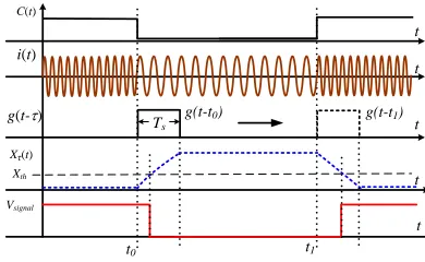 Fig.11 Block diagram of a node.  