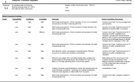 Figure 1:  Example of results from PWR evaluation  