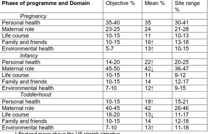 Table 10.  Coverage of the programme curriculum in relation to US recommendations  