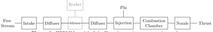 Figure 8: HPPMM model of the Hyperion engine: ejector mode.