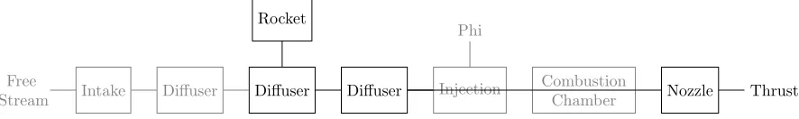 Figure 10: HPPMM model of the Hyperion engine: pure rocket mode.