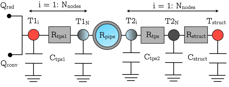 Figure 3: Schematic of the TPS thermal network.