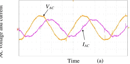 Fig. 17 Practical results of reactive power control (via dsp): (a) output power, (b) average DC link voltage, and (c) average DC link current