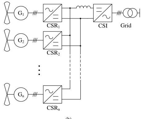 Fig. 2 (a) Full bridge DC/DC converter with a diode bridge rectifier, and (b) PWM current source inverter 