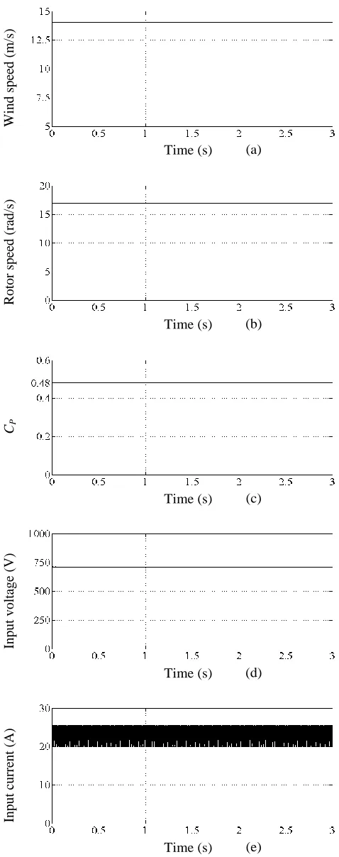 Table I System parameters in simulation  Parameters Values 