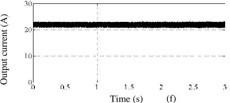 Fig. 81 Turbine 1 simulation results: (a) wind speed, (b) rotor speed, (c)  Cp, (d) full bridge converter input voltage, (e) full bridge converter input current, and (f) full bridge converter output current