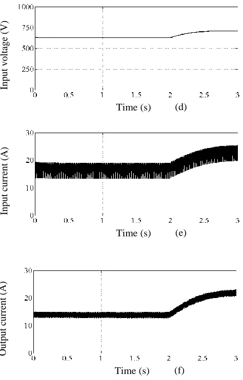 Fig. 10 Turbine 3 simulation results: (a) wind speed, (b) rotor speed, (c) Cp, (d) full bridge converter input voltage, (e) full bridge converter input current, and (f) full bridge converter output current