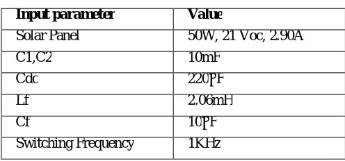 FIG 8 PWM SIGNAL FOR MAXIMUM CONSTANT WITH THIRD HARMONIC INJECTION 
