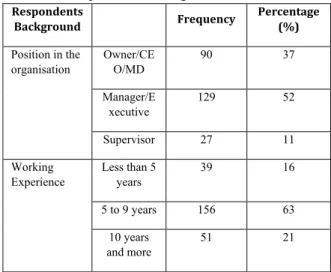 Table 2. Respondents’ background 