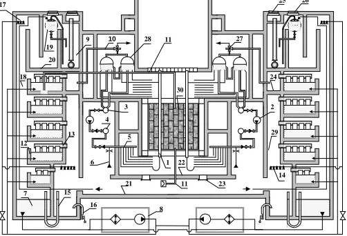 Fig. 1.  The scheme of Ignalina NPP ALS and location of main components of MCC: 1 – fuel channel, 2 – main circulation pumps, 3– suction header, 4 – Pressure Header, 5 – GDH, 6 – ECCS headers, 7 – hot condensate chamber, 8 – CTCS pumps and heat, 9 – discha