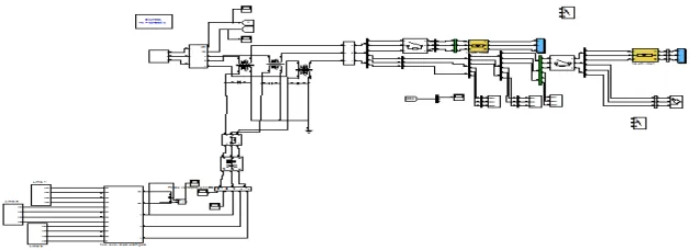 Fig 4: Simulation Circuit of SFCL with DG units  