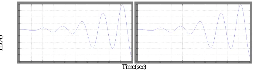 Fig. 6  Line current waveforms when the three-phase short-circuit occurs at k3 point. (a) Without SFCL (b) with SFCL 