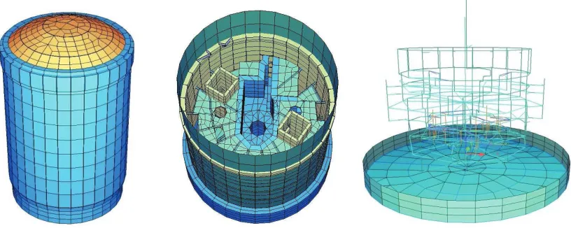 Figure 3. Shell FE Model of the KKB RB (left and middle). Stick Model of the KKG RB used for SASSI analysis (right)