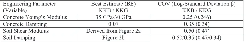 Figure 2b0.50/0.35 (0.47/0.34)