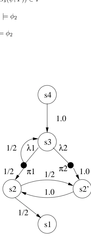 Figure 3.1: PNS for token stabilization algorithm