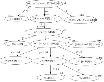Figure 4.1: Product graph