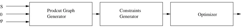Figure 5.1: Quantitative Model Checker