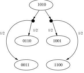 Figure 5.2: PNS for 4 processes token based randomized self-stabilization protocol
