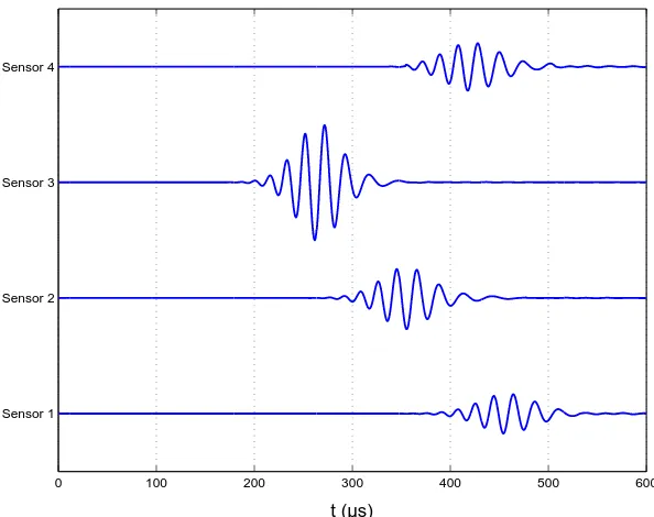 Figure 3.1 Simulated reflected wave packs from the damage using finite difference method 