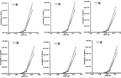 Table 4. Probability of liquefaction for layers 3 and 4 