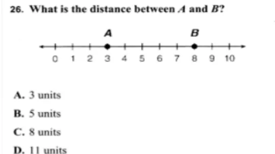 Figure 5: ISAT Item Using Subtraction Strategy  Multiple types of Toolkit Impact 