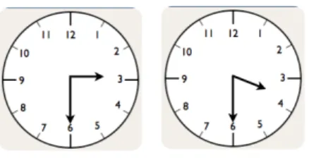 Figure 6: High Alignment of Clocks 
