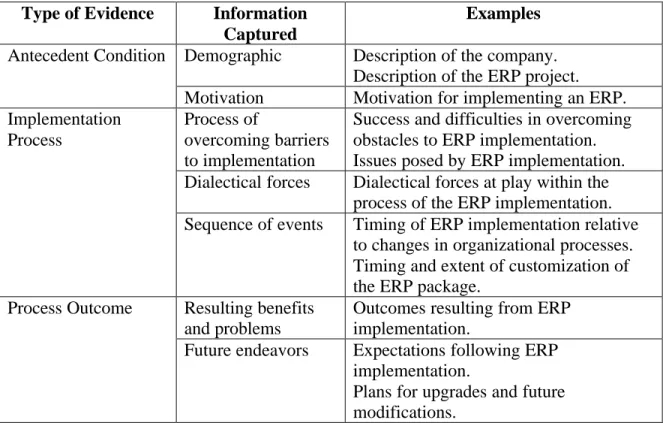 Table 2. Evidence Included in the Intermediate Analysis Matrix Type of Evidence Information