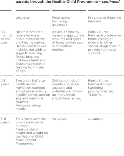 Table 4 Messages relating to early childhood nutrition given to