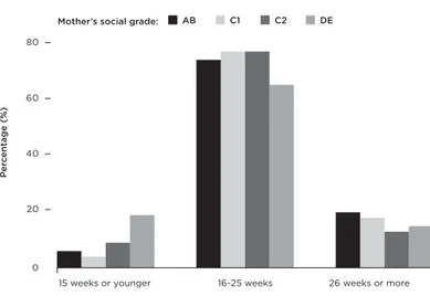 Table 3 Actual weaning age of participating parents’ youngest child