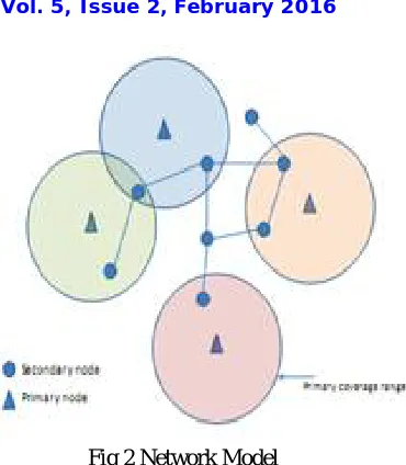 Fig 2 Network Model  