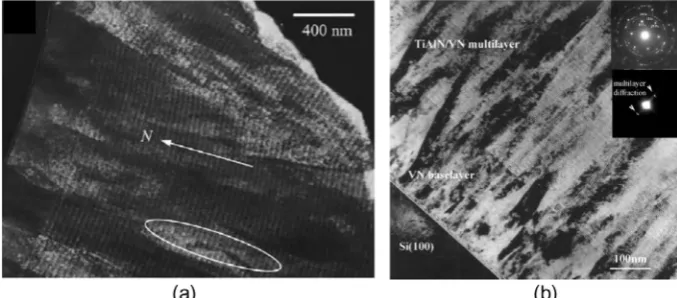Figure 1. Transmission electron microscopy (TEM) image of (a) TiN/CrN [28–30]; and (b) TiAlN/VN [2] multilayered coatings.