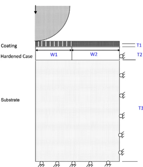 Figure 4. Geometric model of a multi-layered system including thecoating, the hardened case and the substrate.