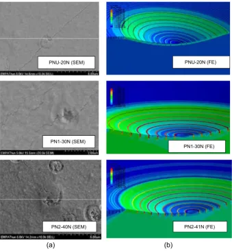 Figure 5. A comparison between (a) Experimental results and (b) Finite Element ones.