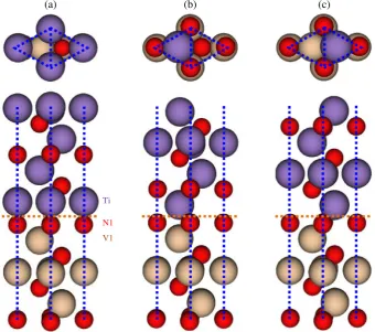 Figure 7. Plots of VN: (a) bulk, (b) N1, (c) V1, (d) N2, (e) V2, (f) N3, and (g) V3 terminations