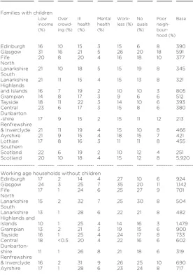 Table 1Prevalence of disadvantage indicators by local area andpopulation sub-group, Scotland, 2009 and 2010